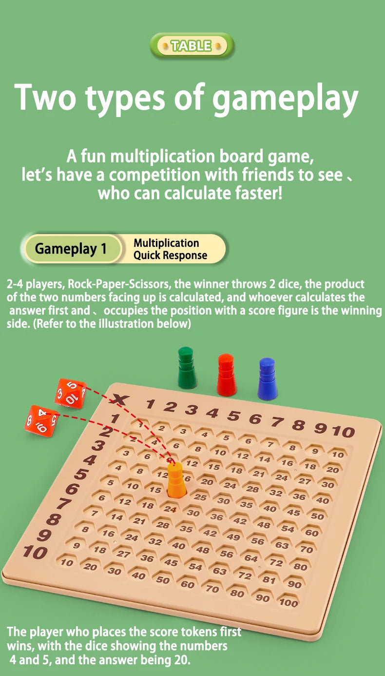 Fun Learning Wall Hanging 99 Multiplication Learning Disk Magnetic Chess 99 Mnemonic Table Practice Cards Toy Flag