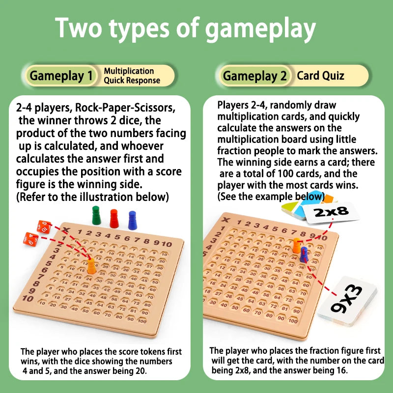 Fun Learning Wall Hanging 99 Multiplication Learning Disk Magnetic Chess 99 Mnemonic Table Practice Cards Toy Flag