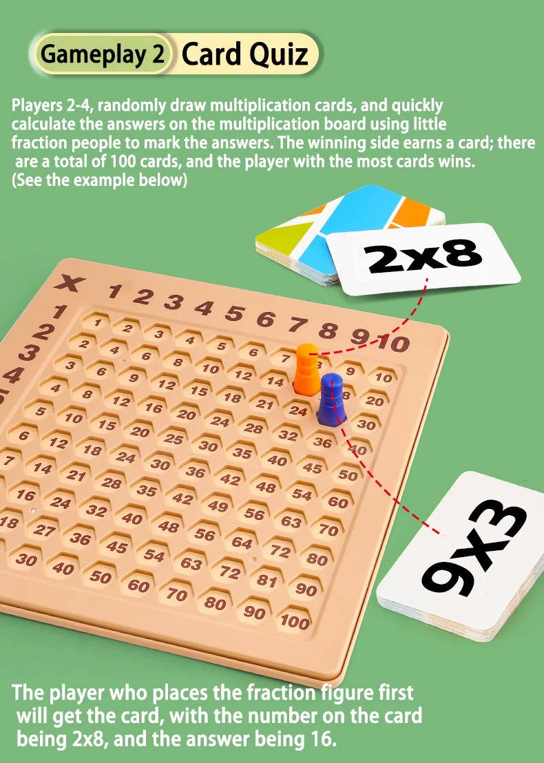 Fun Learning Wall Hanging 99 Multiplication Learning Disk Magnetic Chess 99 Mnemonic Table Practice Cards Toy Flag